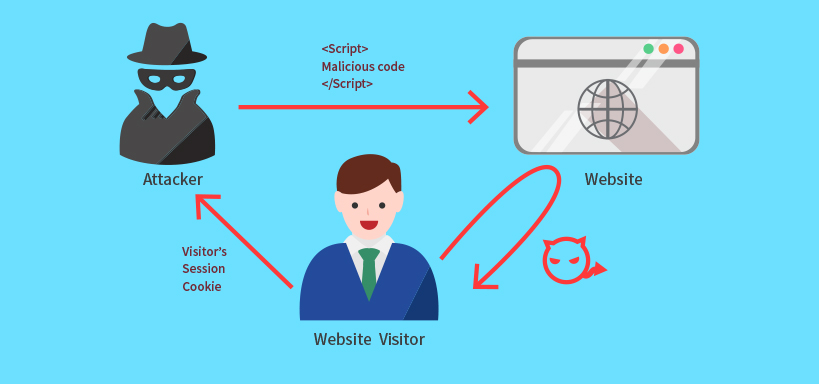 What is Cross-Site Scripting (XSS) Attacks?